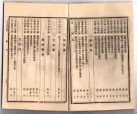 N25050142〇官令類纂 太政官布告 預金規則８カ条大蔵省預金局○太政官布達 電信取扱規則・電信切手十種発行○山梨県達 地方約束郵便規則切手不要の管内公用郵便表○甲府錦町 隆文堂 山梨県 明治１８年５月分〇和本古書古文書
