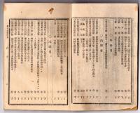N25050143〇官令類纂 太政官布告 政府発行紙幣は漸次銀貨に交換(事実上の銀本位制確立)○工部省告示 三重県津港竿灯点灯 川喜多四郎兵衛建設(現在の贄崎灯台の起源)○甲府錦町 隆文堂 山梨県 明治１８年６月分〇和本古書古文書

官令類纂 太政官布告 政府発行紙幣は漸次銀貨に交換(事実上の銀本位制確立)○工部省告示 三重県津港竿灯点灯 川喜多四郎兵衛建設(現在の贄崎灯台の起源)○甲府錦町 隆文堂 山梨県 明治１８年６月分〇和本古書古文書
180x120mm
５７丁
汚れ破れがあります
