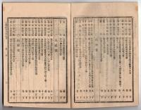 N25050144〇官令類纂 太政官達 鹿児島県支庁を大島郡(奄美大島)金久村(現奄美市)に設置○同達 鹿児島県金久支庁長を置く○同告示 7月26日東京御発輦 山口広島岡山三県御巡幸○甲府錦町 隆文堂 山梨県 明治１８年７月分〇和本古書古文書
