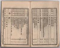 N25050145〇官令類纂　太政官布告布達 獣医免許規則・獣医開業試験規則○農商務省達 農事巡回教師設置・農事巡回教師心得○甲府錦町 隆文堂 山梨県 明治１８年８月分〇和本古書古文書
