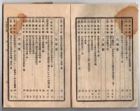 N25050148〇官令類纂 勅令 帝国大学令○大蔵省令 旧銅貨天保通宝を新銅貨と交換開始○文部省令 東京師範学校に於て女教員養成の為生徒募集要項○山梨県 牛乳販売規則○甲府桜町 芳文堂 山梨県 明治１９年３月分〇和本古書古文書
