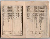 N25050149〇官令類纂 勅令 第二海軍区鎮守府を呉港及び第三海軍区鎮守府を佐世保港と定○山梨県布達 県立農学校を徽典館に合併し農学科として生徒養成○甲府桜町 芳文堂 山梨県 明治１９年５月分〇和本古書古文書
