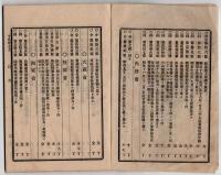 N25050151〇官令類纂 勅令 グリニッジ子午線を本初子午線と、東経135度子午線を本邦標準時と定む○勅令 駒場農学校及東京山林学校を廃し東京農林学校(東京大学農学部の源流)を置く 其官制○甲府桜町 芳文堂 山梨県 明治１９年７月分〇和本古書古文書
