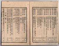 N25050156〇官令類纂 勅令 新原採炭所官制(佐世保鎮守府所属の炭山,現福岡県須恵町)○勅令 女子高等師範学校設置(お茶の水女子大学の前身) ○山梨県令 富士川通船営業取締規則○甲府市柳町 芳文堂 山梨県 明治２３年３月分〇和本古書古文書