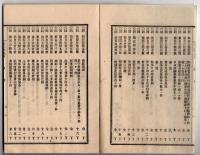 N25050162〇官令類纂　勅令 富岡製糸所輸出に係る荷為替金処分の件○勅令 造幣局・印刷局・税関官制○甲府市柳町 書肆芳文堂 山梨県 明治２３年９月分〇和本古書古文書
