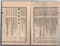 N25050164〇官令類纂　法律 屯田兵土地給与規則○同 小包郵便で外国輸出する物品関税免除○山梨県令 旧虚無僧体を為し金銭を乞うことを禁止○甲府市柳町 書肆芳文堂 山梨県 明治２３年１１月分〇和本古書古文書
