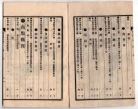 N25050166〇官令類纂 内閣省令 衛生試験所の印紙を貼付せず薬品の衛生試験所の保証又は試験済みの文字記入禁止○山梨県告示 北海道移住規約要領○甲府市柳町 書肆芳文堂 山梨県 明治２６年１月分〇和本古書古文書