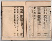 N25051101〇官令類纂 法律 窃盗に関する件3カ条 建造物外で窃盗未遂又は贓額５円以下の者処分方○山梨県令 山梨県警察区画表改定 警察署分署名位置所轄区域○甲府市柳町 書肆芳文堂 山梨県 明治２４年３月分〇和本古書古文書