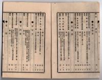 N25051108〇官令類纂 勅令 (濃尾地震)岐阜愛知震災地方人民救済並に河川堤防工事に臨時支出○山梨県令 火葬場及斃場捨場に関する件○甲府市柳町 書肆芳文堂 山梨県 明治２４年１１月分〇和本古書古文書
