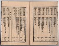 N25051109〇官令類纂 勅令 岐阜愛知(濃尾地震)富山(水害)福岡(水害)四県に土木費補助24年度予算外支出○山梨県令３件 県税賦課規則・同徴収規則・同納期定則○甲府市柳町 書肆芳文堂 山梨県 明治２４年１２月分〇和本古書古文書
