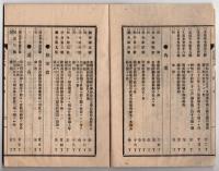N25051110〇官令類纂 勅令 外交官領事官貿易事務官の海外勤務中本俸支給方○山梨県告示 御料局静岡支庁猿橋出張所を南留都郡谷村へ移転し谷村出張所と改称○甲府市柳町 書肆芳文堂 山梨県 明治２５年１月分〇和本古書古文書
