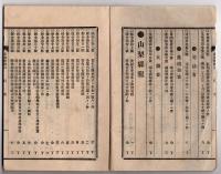 N25051113〇官令類纂 勅令 外務省留学生高等官へ任用方○山梨県令２件・公園内建物(望仙閣)を公園付属となす・公園貸渡(公園内の地所賃貸)規則５カ条○甲府市柳町 書肆芳文堂 山梨県 明治２５年４月分〇和本古書古文書