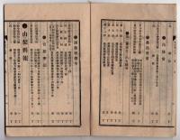 N25051117○官令類纂 勅令・明治27年開すべき設第四回内国勧業博覧会延期○大蔵省第二予備金支出 宮城県下獣疫予防費ほか４件○山梨県令 絵具染料商取締規則○甲府市柳町 書肆芳文堂 山梨県 明治２５年８月分〇和本古書古文書
