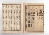 N25050655〇明治布告布達 ○地租条例布告に付 心得方 書式 反別帳 野取絵図帳 地目変換届書 同地価帳 全１９丁 山形県令折田平内○明治１７年 山形県布達○和本古書古文書
