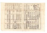 N25050679〇明治布告布達 ○今般会計年度改定の儀（18年度は18年7月より19年3月迄）18年度以降租税納入年度区分表に依り減額相当分取調指令 山形県令折田平内○明治１７年 山形県布達○和本古書古文書
