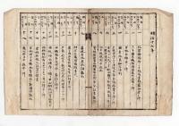 N25050689〇明治役場書類 ○明治１７年 山形県飽海郡宮内村外３ケ村 職務上緊要公布綴表紙厚紙1枚 同目次３丁 罫線紙４枚 ○明治１７年 山形県○和本古書古文書
