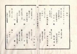 N25060113○官途必携 付録巻之二 明治5年東京府編纂【賑恤】明治5年〇新右衛門町小林伝兵衛ほか26名に88歳の祝寿金5円下賜〇東京府内12名に88歳の祝寿金5円下賜〇和本古書古文書
