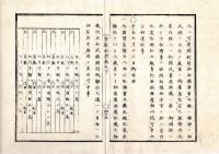 N25060133○官途必携 巻之十 明治5年外史局編【外事部・外国貿易】明治2～4年 ○諸開港所に通商司を建て貿易事務管轄 銅輸出及国内商人売買を解禁 支那人童男女を買取る者あり屹度取締〇和本古書古文書
