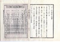 N25060136○官途必携 巻之八 明治5年外史局編【官省部・官職】明治2～5年○官位改正に付百官並に受領を廃す○大教の要旨宣布すべし○官員病気引養生中の月給支給方〇明治5年改正官等表〇和本古書古文書

