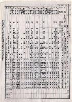 N25060136○官途必携 巻之八 明治5年外史局編【官省部・官職】明治2～5年○官位改正に付百官並に受領を廃す○大教の要旨宣布すべし○官員病気引養生中の月給支給方〇明治5年改正官等表〇和本古書古文書
