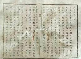 f25060317〇明治布告布達 人相書 手配書 岩手県  栃木県 明治７年〇和本古書古文書