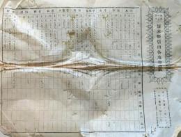 f25062019〇明治布告布達 各地物価表 栃木県 明治１２年４月〇和本古書古文書