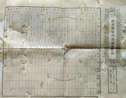 f25062020〇明治布告布達 各地物価表 栃木県 明治１１年３月〇和本古書古文書