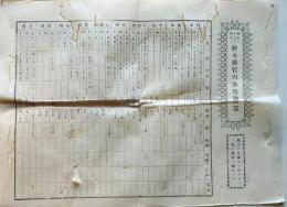 f25062021〇明治布告布達 各地物価表 栃木県 明治１１年４月〇和本古書古文書