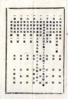 N25081627〇明治布告布達 明治１１年○郡区町村編制法により 各支庁及大小区を廃し８郡役所を設置 郡役所一覧表・足利梁田郡役所位置足利町所管足利郡簗田郡 ほか 栃木県布達○和本古書古文書