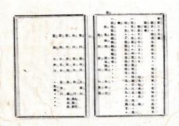 N25092621明治布告布達 ○郡長ヘ特別委任条件中一項及但書追加 1.官有地の農林業又は池沼の収穫の入札払下1.堤防道路橋梁等の除外地域 ○明治１３年 栃木県布達○和本古書古文書
