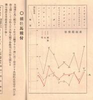 ※明治四十年度　福島縣種畜場事業報告