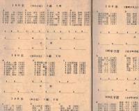 ※第四回足利郡民体育祭陸上競技大会　昭和28年9月13日　会場：足利市総合運動場