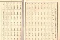 ※大正八年四月福島縣臨時縣會決議録