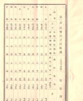 ※大正十五年三月　第八回消防組頭会議参考書類＆会議日程表　茨城縣