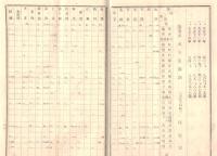 ※大正十五年三月　第八回消防組頭会議参考書類＆会議日程表　茨城縣