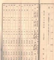 ※大正十五年三月　第八回消防組頭会議参考書類＆会議日程表　茨城縣