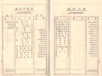 ※第19回～25回営業報告書　鬼怒川水力電気株式会社（利光鶴松氏が社長時代です）7冊一括