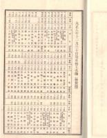 ※第19回～25回営業報告書　鬼怒川水力電気株式会社（利光鶴松氏が社長時代です）7冊一括