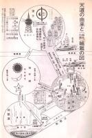 ※天道御聖訓　天道の由来と輪廻の図・砂文字による御聖訓等　非売品