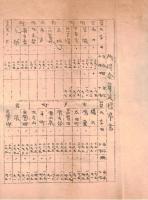 ※大正十三年度戸数割資力算定標準書＆西那珂村長酒井美奈吉氏より資力調査員宛連絡事項　（茨城縣西茨城郡地方税資料）