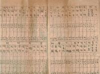 ※大正十三年度戸数割資力算定標準書＆西那珂村長酒井美奈吉氏より資力調査員宛連絡事項　（茨城縣西茨城郡地方税資料）