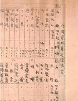 ※大正十三年度戸数割資力算定標準書＆西那珂村長酒井美奈吉氏より資力調査員宛連絡事項　（茨城縣西茨城郡地方税資料）