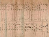 ※大正十三年度戸数割資力算定標準書＆西那珂村長酒井美奈吉氏より資力調査員宛連絡事項　（茨城縣西茨城郡地方税資料）