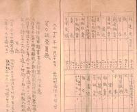 ※大正十三年度戸数割資力算定標準書＆西那珂村長酒井美奈吉氏より資力調査員宛連絡事項　（茨城縣西茨城郡地方税資料）