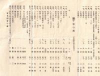 茨城県立水戸中学校知道會陸上大運動會競技目録　大正11・12年　2点