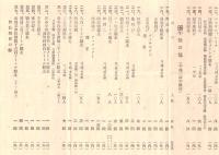 茨城県立水戸中学校知道會陸上大運動會競技目録　大正11・12年　2点