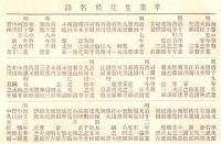 卒業生徒姓名録　明治15年卒業大江安之介浅田多實等～大正3年生まの一部迄　茨城中学校・・・水戸第一高等学校