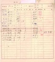 ※昭和17年木炭配給通帳　福島県郡山市甲・乙氏の2点