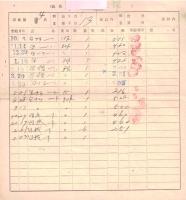 ※昭和17年木炭配給通帳　福島県郡山市甲・乙氏の2点