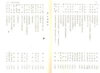 ※論集近代中国と日本　抜刷　日中関係史分限目録（日清戦争より五四運動まで）　東京女子大学山根幸夫